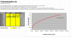 Example output of the propellant characterization spreadsheet