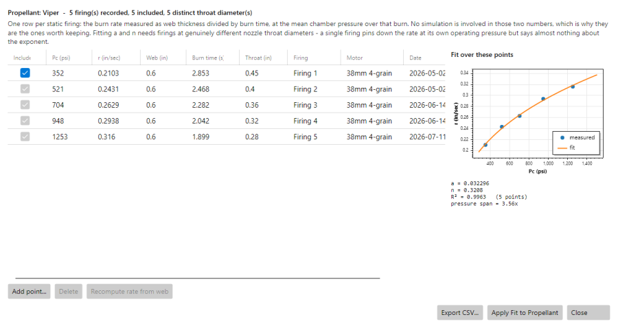 The Burn Rate Data window, listing five firings with the fitted curve beside them.