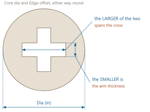The larger of the two fields spans the cross; the smaller is the arm thickness.